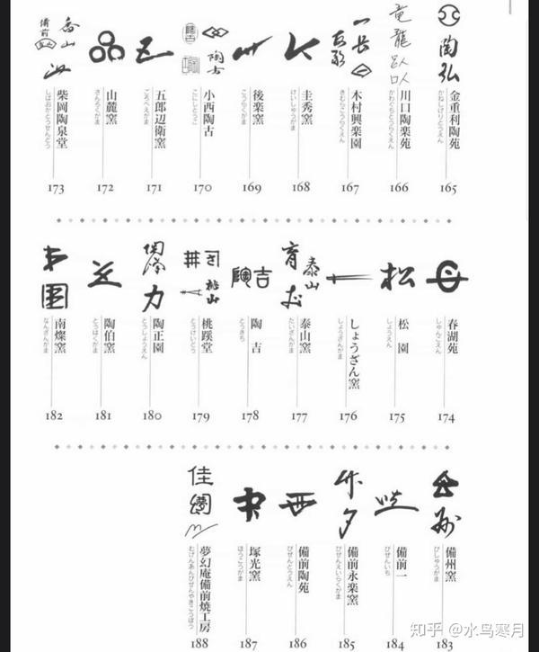 日本六大古窑—备前烧5窑印/陶印/画押(二)作家窑元篇