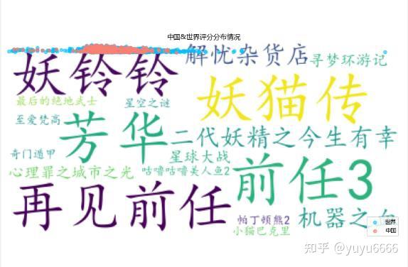 记录一次真实的接单记录2个小时完成收入1000