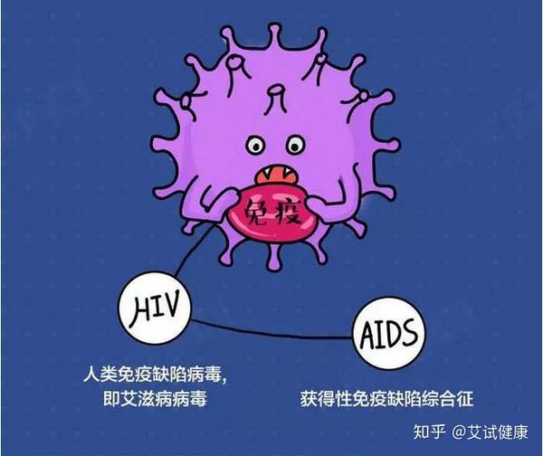 初期艾滋病症状特点?