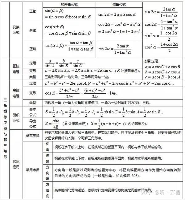 三角恒等变换与解三角形