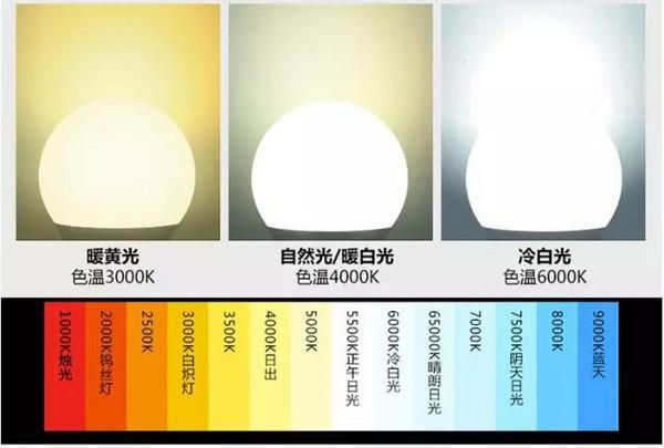 建议色温控制在 4000~5500k左右(中性白),既不过暖也不过冷.