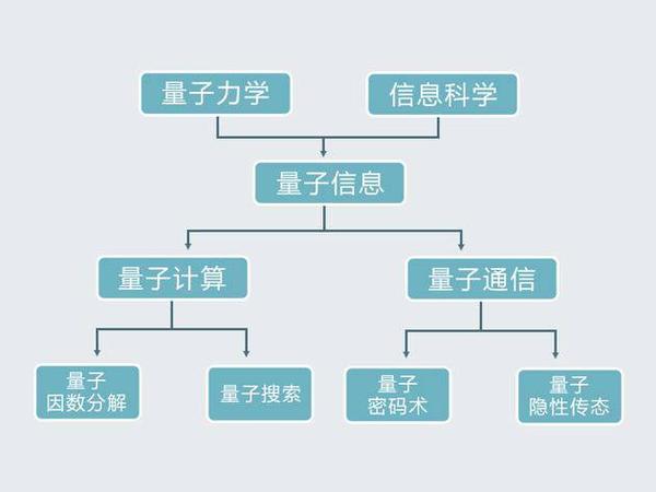 解读量子通信京沪干线,包你懂 袁岚峰