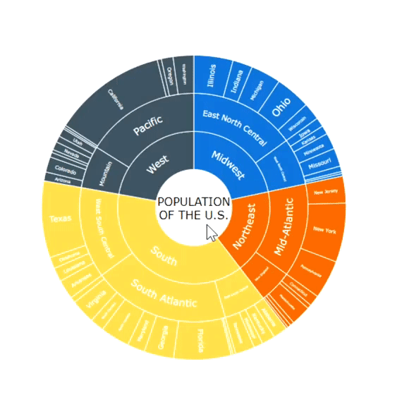qlik相对于tableau的主要优势