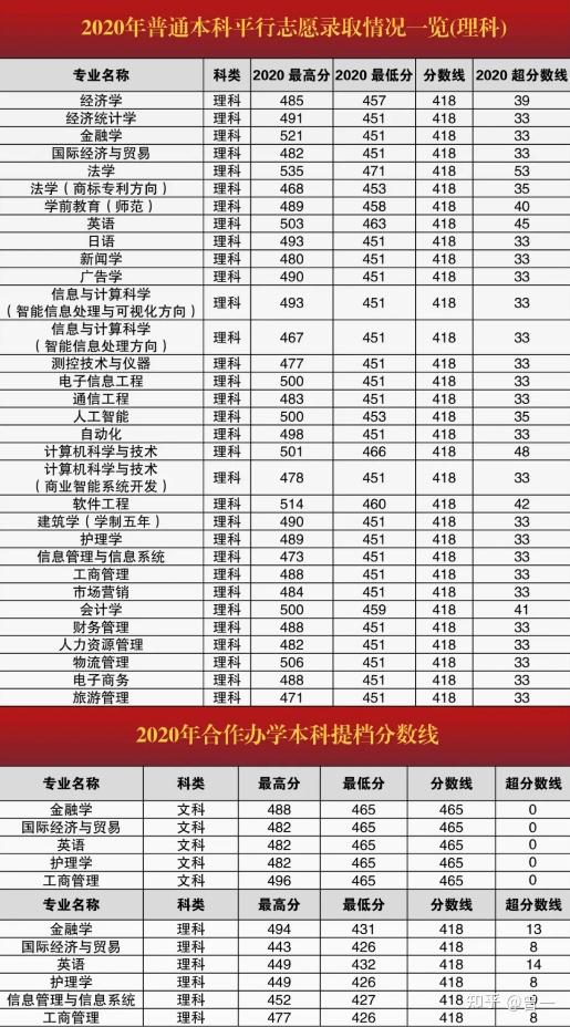 压线或者以上则可以考虑报考西亚斯国教院专业(国际教育学院).