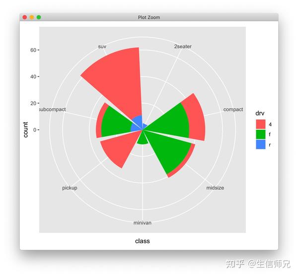 r语言绘图练习01各种类型的饼图