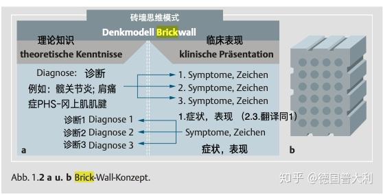 maitland麦特兰德-brickwall砖墙理论