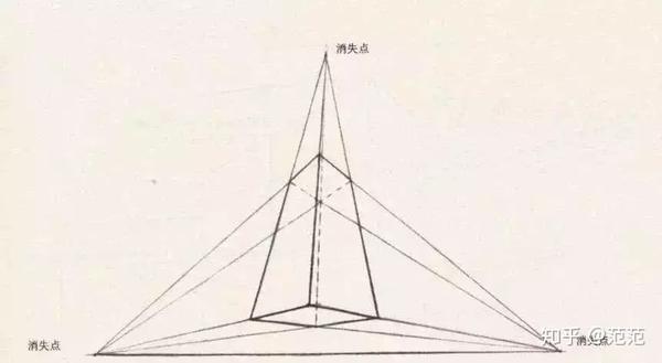 素描最影响分数的点有哪些?绘画中的透视难理解吗?