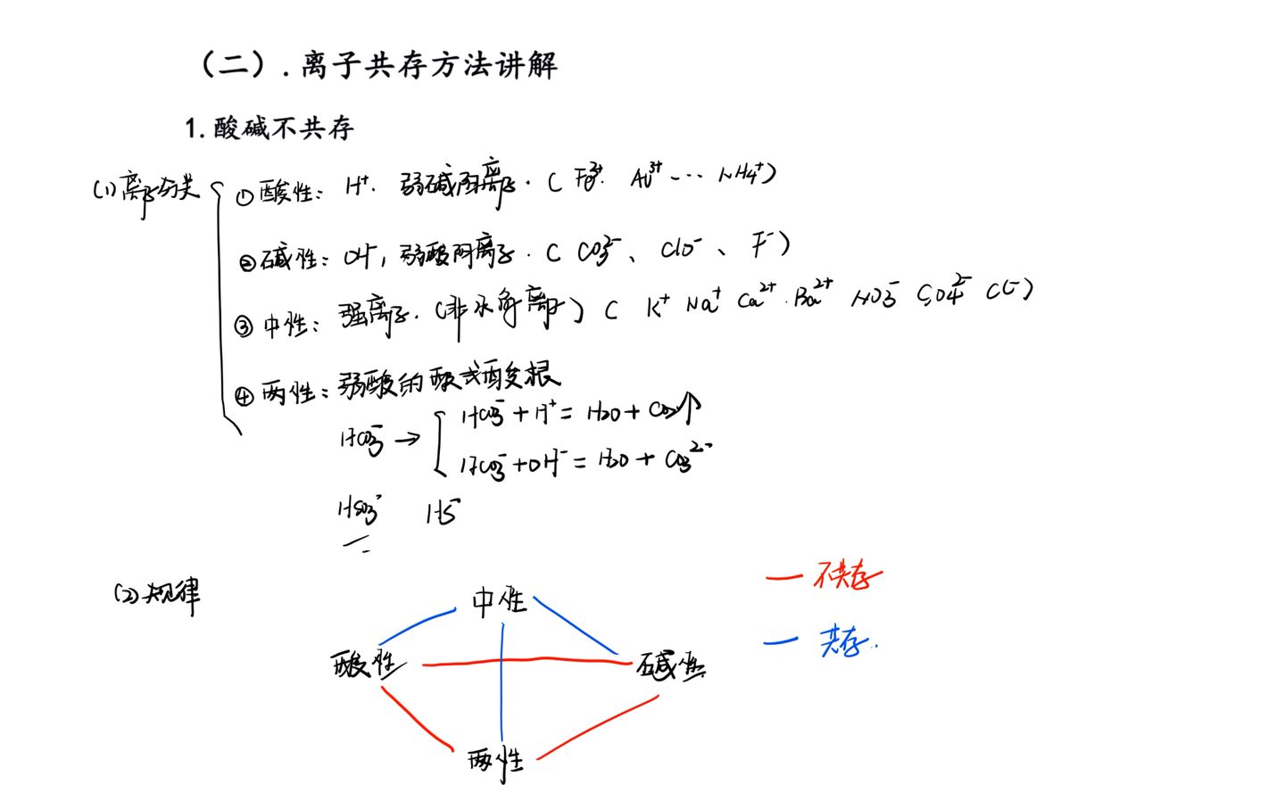 高中化学离子共存问题规律方法总结