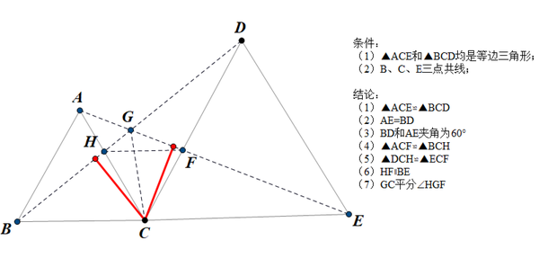 手拉模型结论: 【sjx-p-83】手拉手模型-共底边等边三角形
