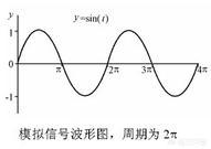 模拟信号波形图:(零是起源写) 要想从远方传过来一段由小变大的声音