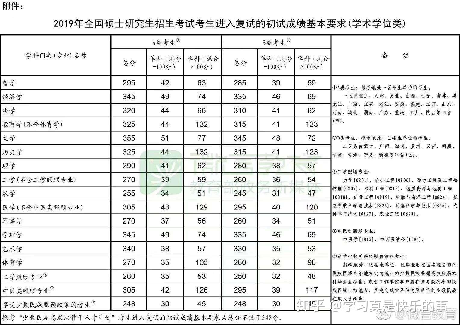 国家线