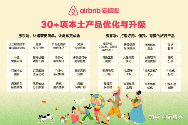 Airbnb˳йгƿںΣ