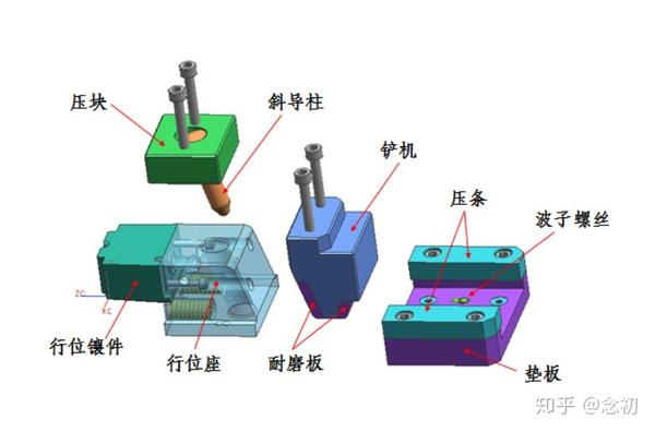 模具行位机构驱动是什么今天一次给你讲清楚