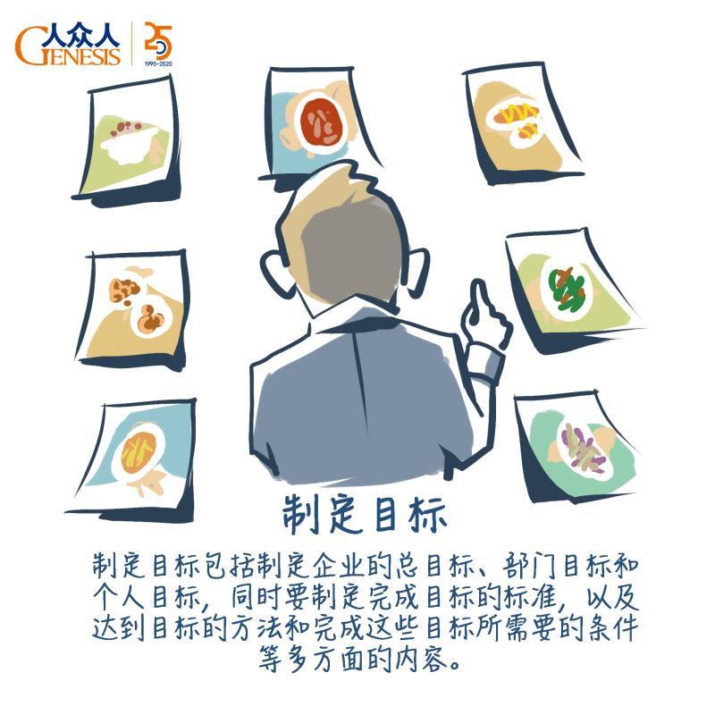 拓展训练中目标管理理论