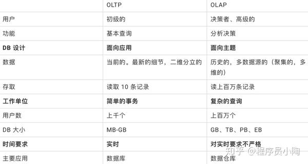 olap 开源_开源 olap_olap 开源