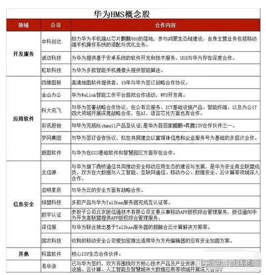 中国股市华为概念细分龙头公司名单附鸿蒙产业链值得收藏