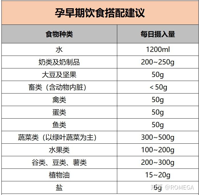 营养师为你定制孕期健康饮食指南