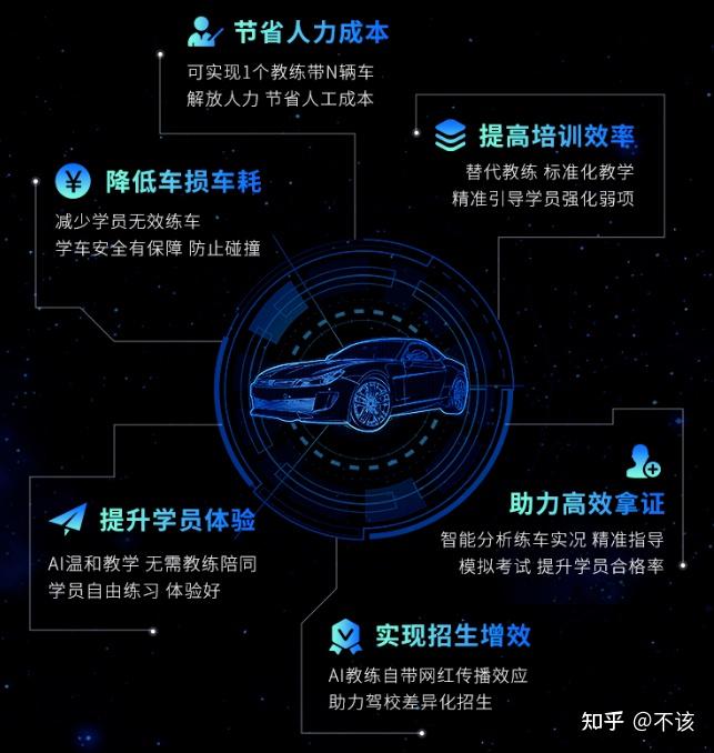 “AI+量化”特训营暨“阿尔法杯”精英赛正式开营