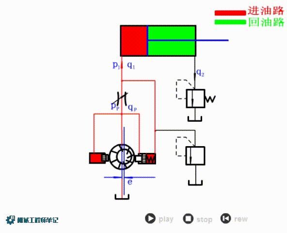 机械设计必备资料,液压回路原理动图来一波