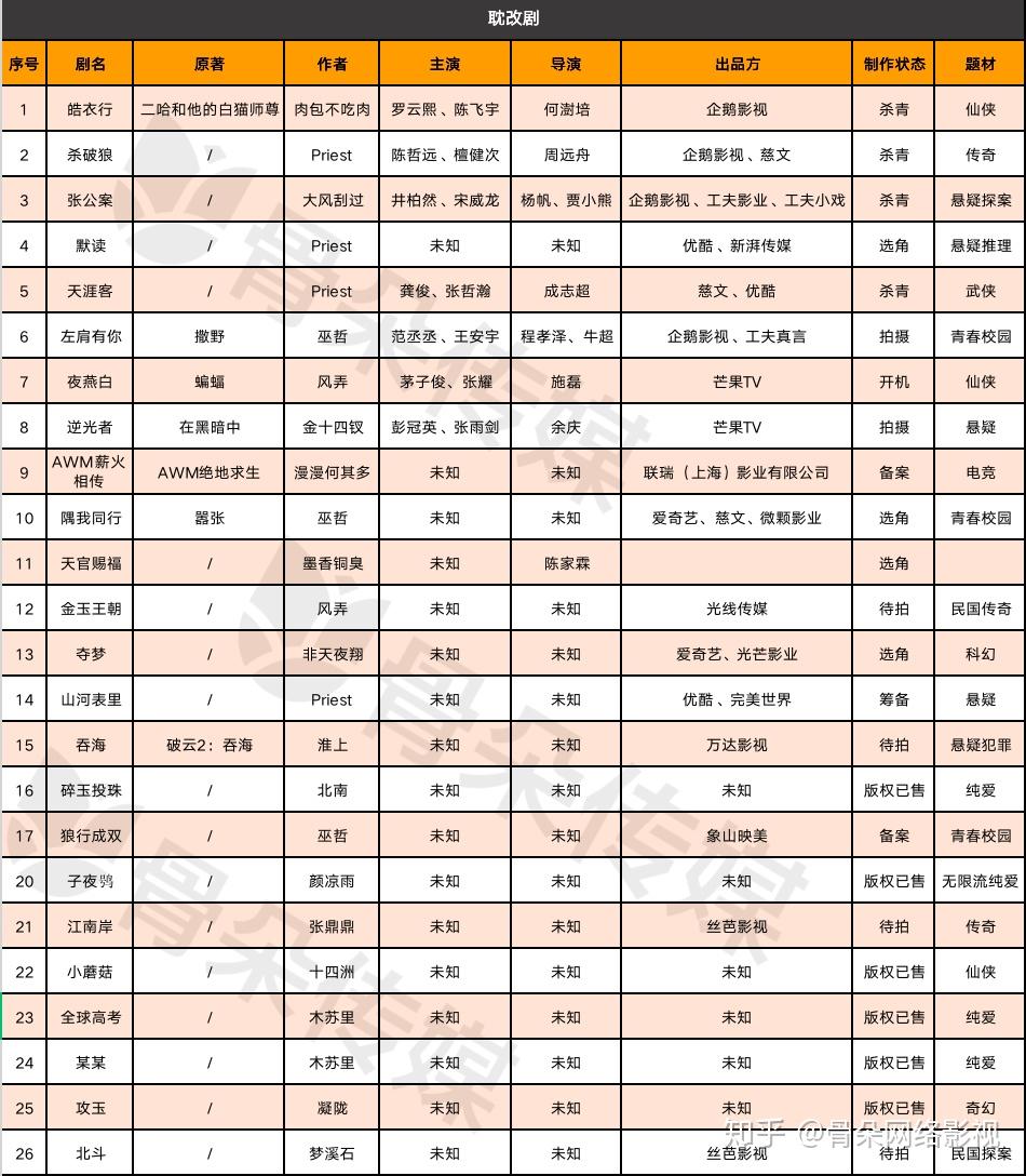 "耽美小说界顶流"的tag,让人不由得想起《脱口秀大会3》杨蒙恩的段子