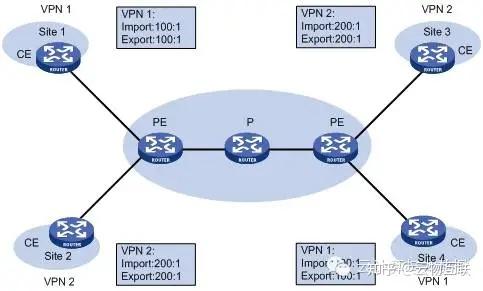 SD WAN MPLS 广域网 VPN 技术解析 知乎