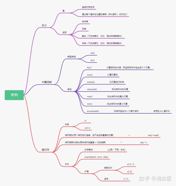 硬核12张python思维导图带你学会python