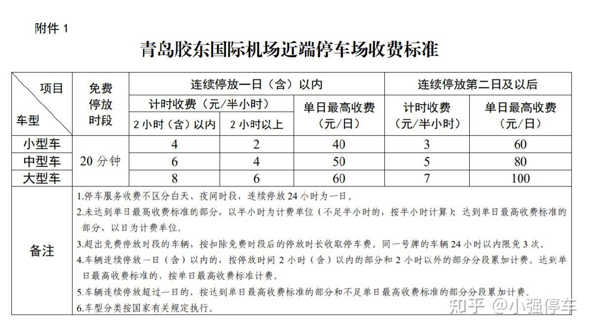 青岛胶东机场停车场收费多少钱一天青岛胶东机场停车场收费标准附近