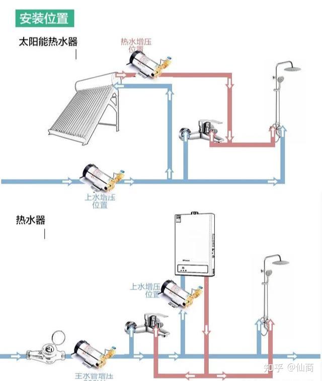 这气压不需要什么化学产物,而是在水泵给储水罐补水过程中,将储水罐内