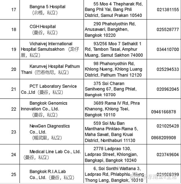 泰国电话号码规则 泰国电话号码规则