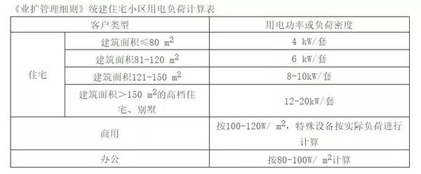 电气负荷怎么计算这些常见的负荷计算误区你都清楚吗