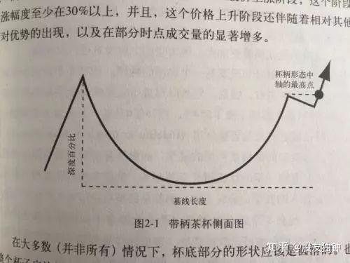 他在美股百年历史里的超级大牛股的秘密——"杯柄形态",我将在下回