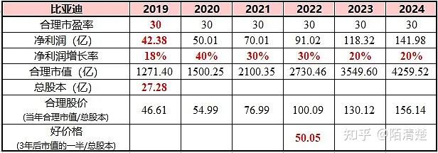 如何看待10月以来比亚迪股价走势该公司是否具有长期投资价值