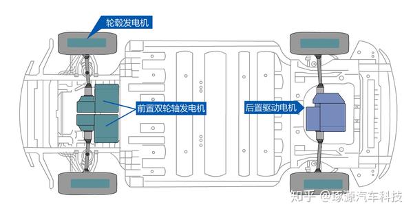 利用电动车行走的惯性和下坡重力势能进行发电的能量回收解决方案