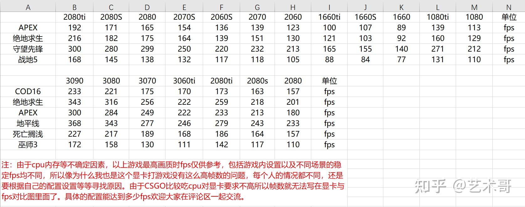 2021年双十一,有哪些电竞游戏显示器推荐,高性价比品牌如何选?