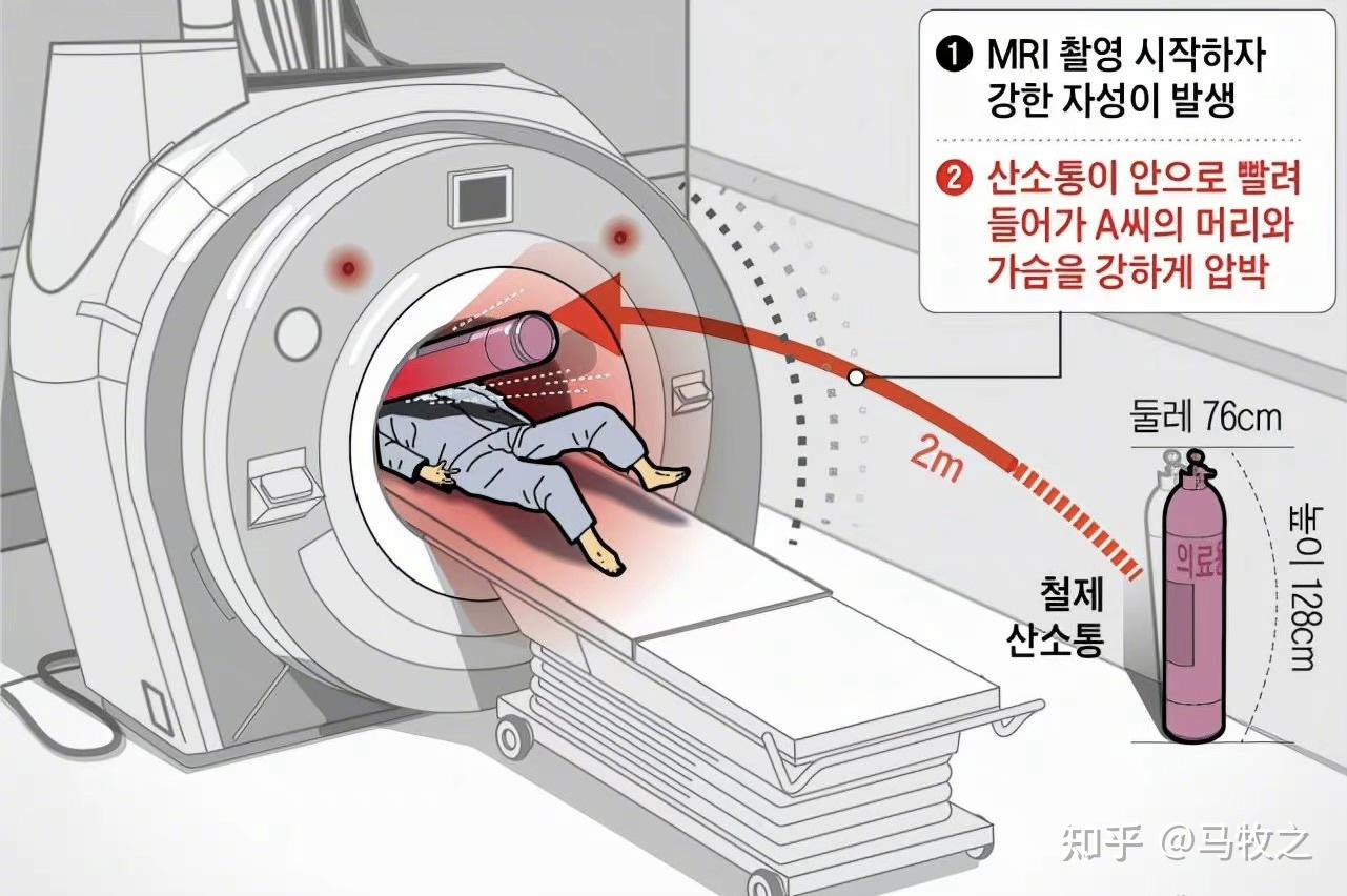 韩国一医院核磁共振机器吸走氧气瓶夹死患者,该事件中医院是否存在着