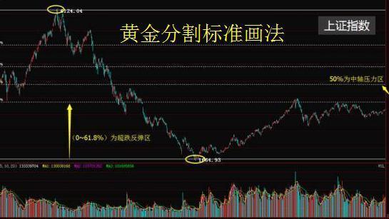 1,黄金分割线技术要点:    在大趋势中,61.