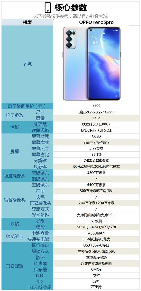 opporeno5pro - 知乎