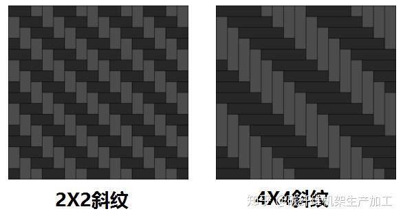 从性能角度看碳纤维纹路