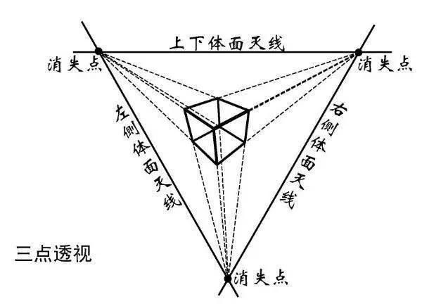 思鸿教育教师资格证面试美术试讲透视