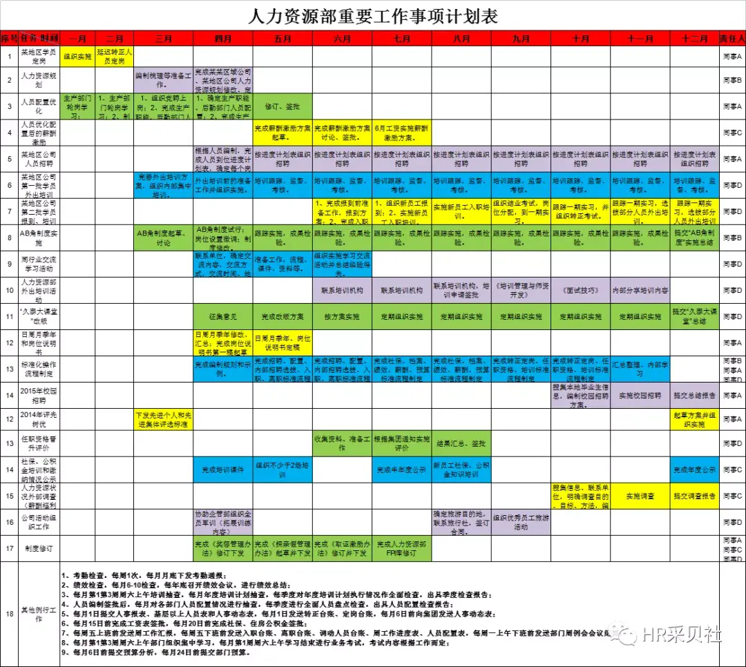 2022人力资源年度工作计划.xls