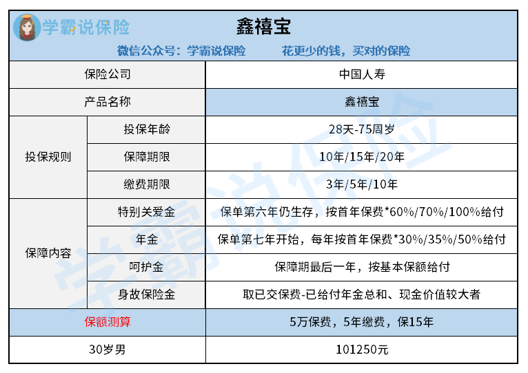 还在劝我买中国人寿鑫禧宝年金保险这么点收益你在糊弄谁呢