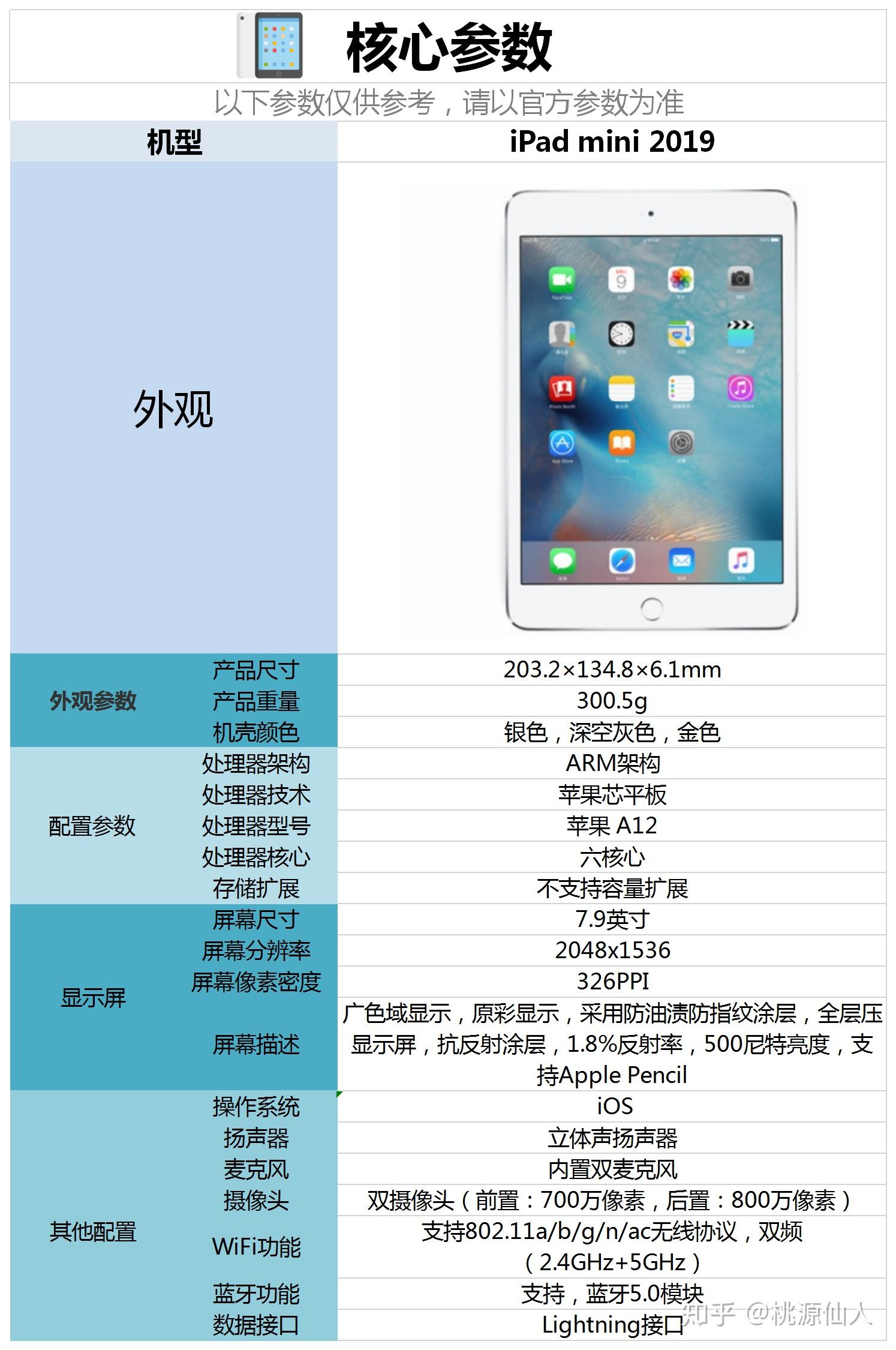 知友答疑ipadmini2019配置怎么样现在入手合适吗