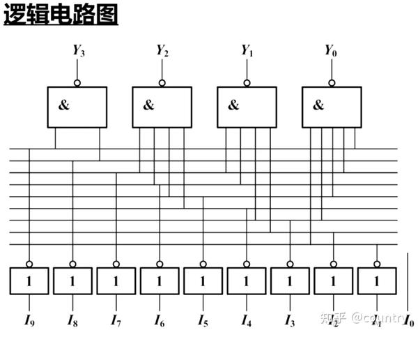 第9章-组合逻辑电路-9.4编码器