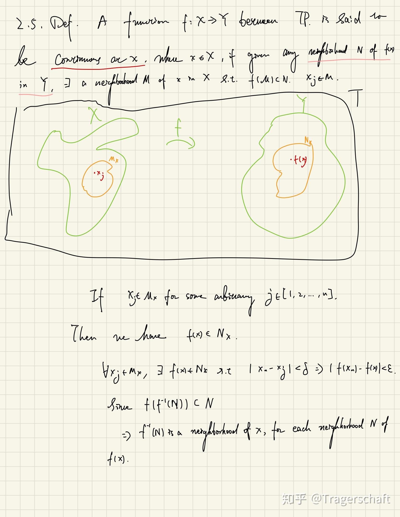 2topologicalspace拓扑空间