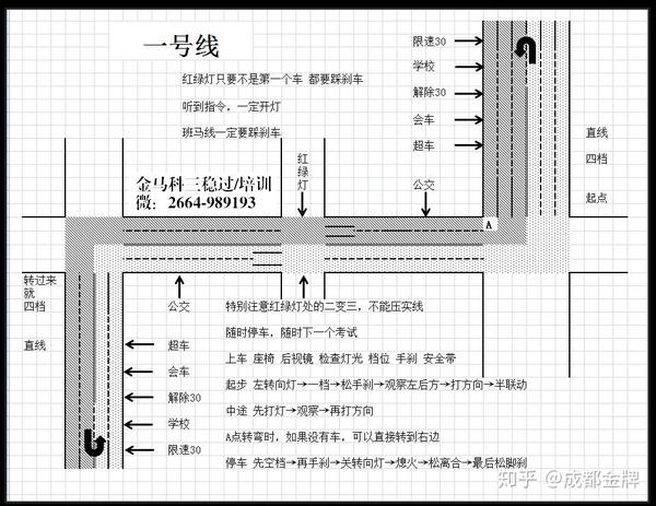 金马考场科三考试必过攻略!金马考场线路图