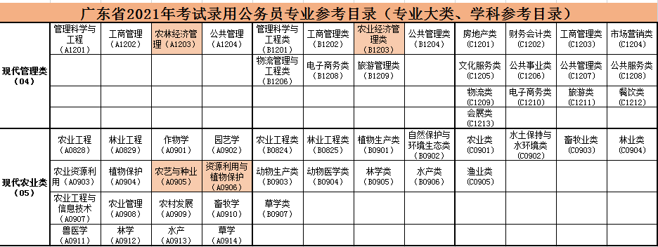 2021广东省公务员考试专业参考目录上线附资料包