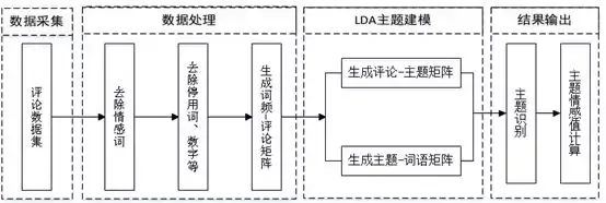 文本情感分析_文本情感分析_文本情感分析 python