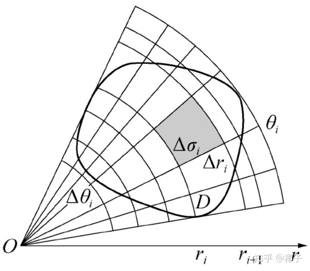 极坐标系下二重积分的计算高等数学下