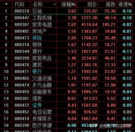 2022年1月7日股市收盘分析