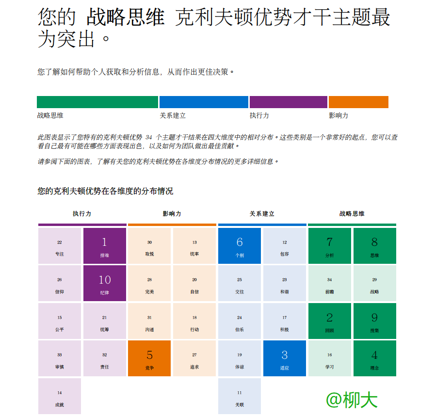 答疑盖洛普优势信度如何稳定性如何